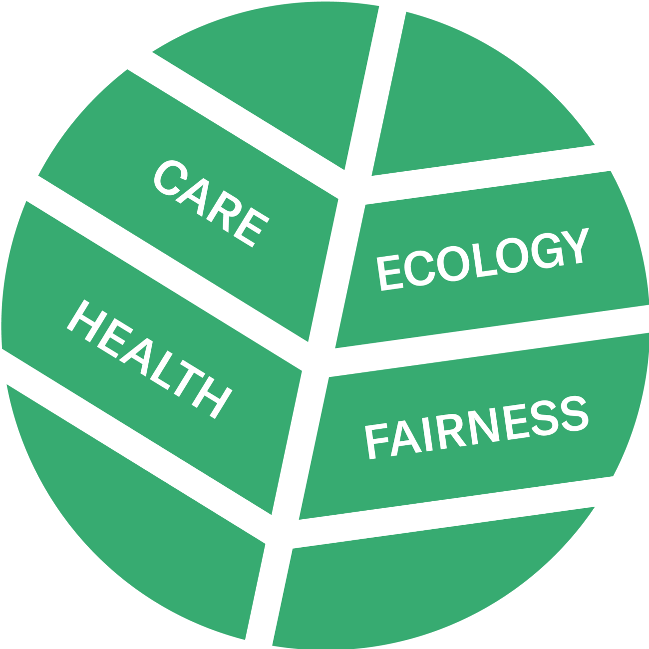 The four organic principles